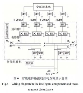 浪涌保護器對變壓器智能組件電源端口騷擾電壓的影響