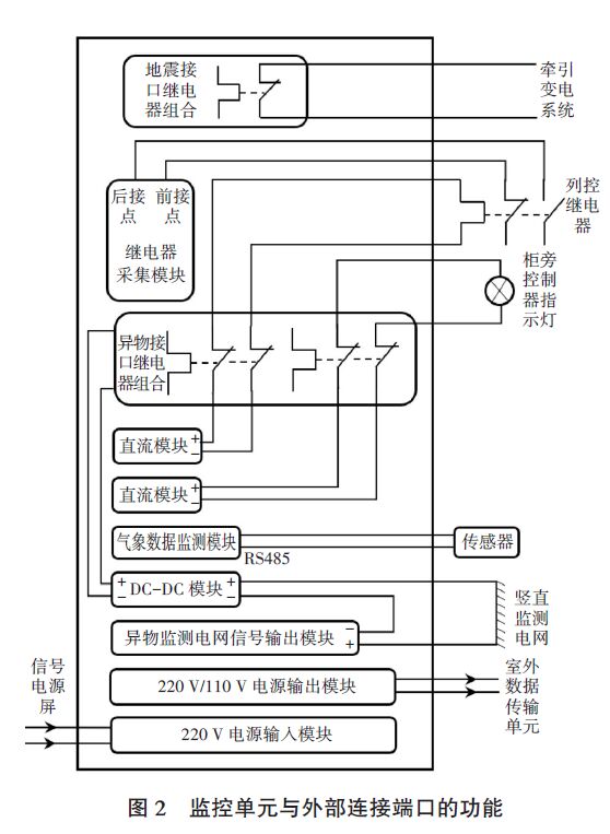 鐵路災害監測系統模擬雷電浪涌沖擊測試分析