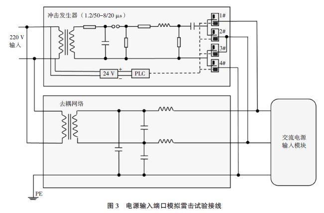 鐵路災害監測系統模擬雷電浪涌沖擊測試分析