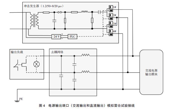 鐵路災害監測系統模擬雷電浪涌沖擊測試分析