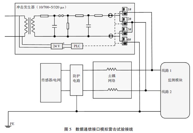 鐵路災害監測系統模擬雷電浪涌沖擊測試分析