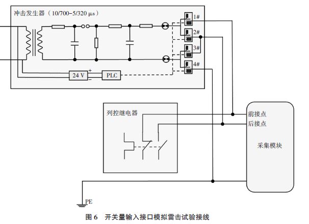 鐵路災害監測系統模擬雷電浪涌沖擊測試分析