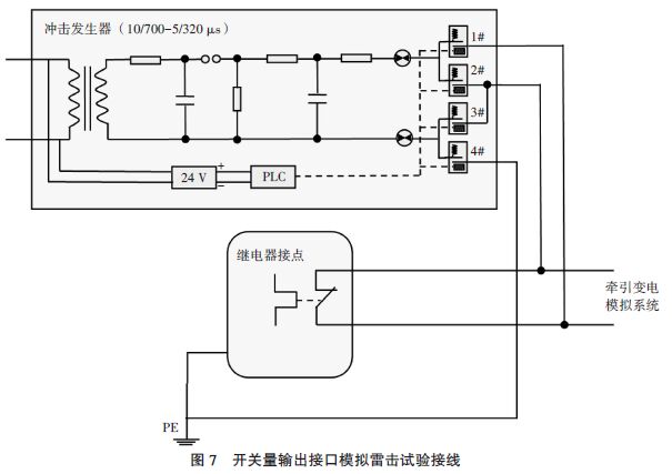 鐵路災害監測系統模擬雷電浪涌沖擊測試分析