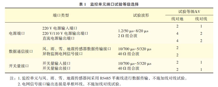 鐵路災害監測系統模擬雷電浪涌沖擊測試分析