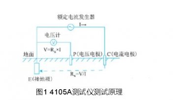 油田原油儲罐防雷接地檢測應用探究