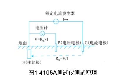 油田原油儲罐防雷接地檢測應用探究