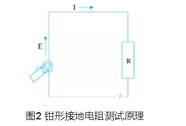 油田原油儲罐防雷接地檢測應用探究