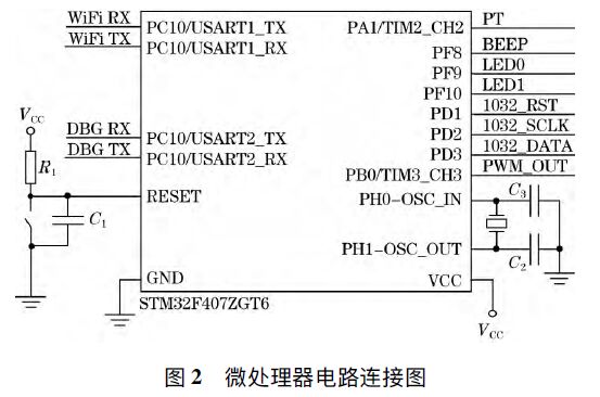 浪涌保護器溫度控制系統的設計