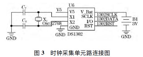 浪涌保護器溫度控制系統的設計