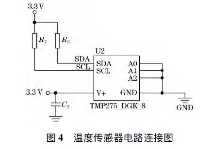 浪涌保護器溫度控制系統的設計