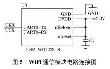 浪涌保護器溫度控制系統的設計