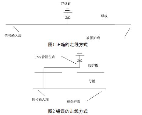 機載電子設備接口電路雷電防護設計中TVS管的應用注意事項