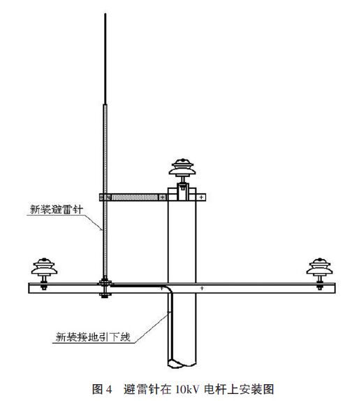 10kV架空配電線路防雷措施的研究