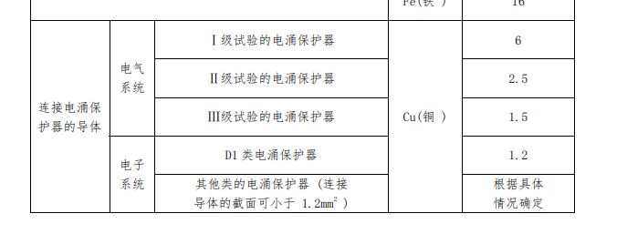 浪涌保護器用多少平方線？防雷器導線和地線用線標準!