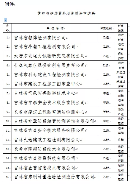 吉林：公示16家單位雷電防護裝置檢測資質評審結果