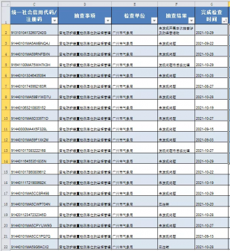 廣州：公布2021防雷檢測機構監管檢查結果