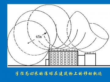 采用滾球法或網格法時接閃器的定位要求是什么？