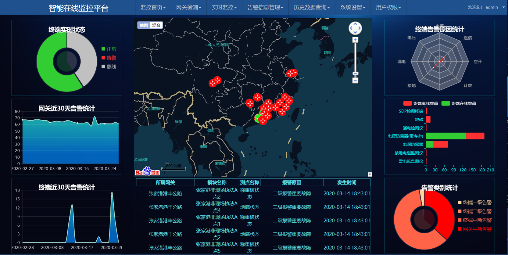 智能防雷及其監控系統技術要求