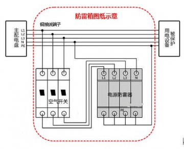 通信基站用防雷箱技術指標