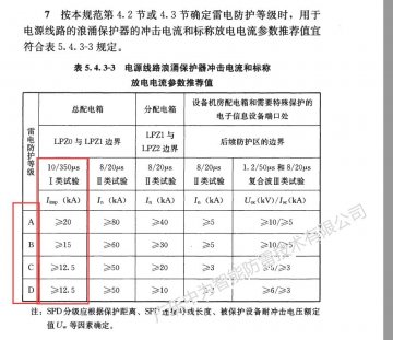 浪涌保護器沖擊電流Iimp怎么選？