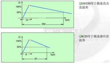 浪涌保護器10/350us和8/20us是什么意思，兩者有何區別？