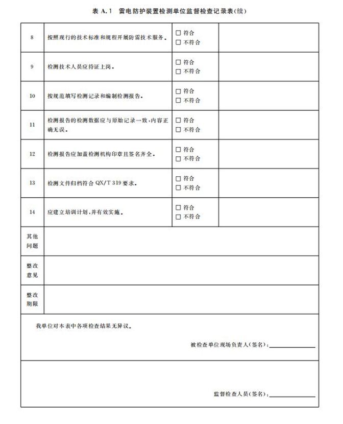 新疆氣象局雷電防護裝置檢測單位監督管理辦法（征求意見稿）