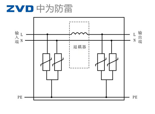 安裝多級防雷器為什么要加退耦器？