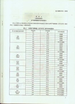 如何根據空開大小選擇匹配的防雷器？