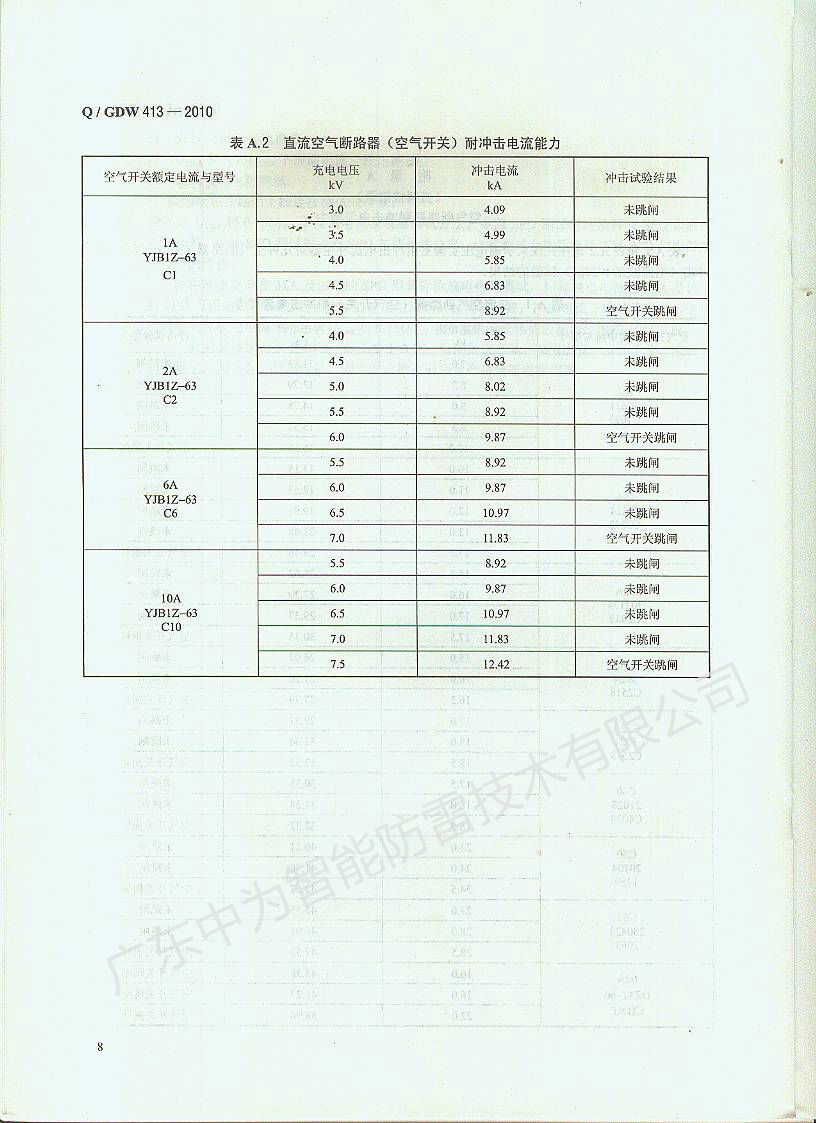 如何根據空開大小選擇匹配的防雷器？