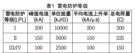 IEC61400-24:2019《風力發電機組 第24部分:雷電防護》更新內容解讀