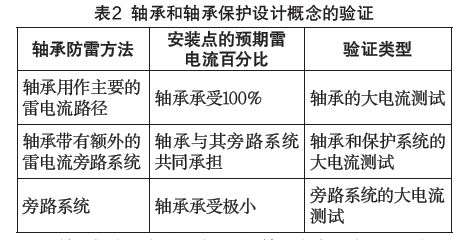 IEC61400-24:2019《風力發電機組 第24部分:雷電防護》更新內容解讀