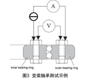 IEC61400-24:2019《風力發電機組 第24部分:雷電防護》更新內容解讀