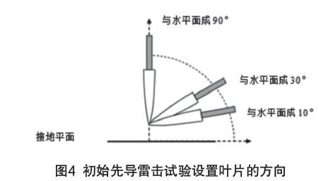 IEC61400-24:2019《風力發電機組 第24部分:雷電防護》更新內容解讀