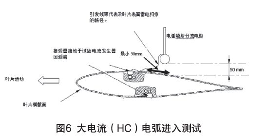 IEC61400-24:2019《風力發電機組 第24部分:雷電防護》更新內容解讀