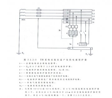 浪涌保護器安裝在配電室的哪里?