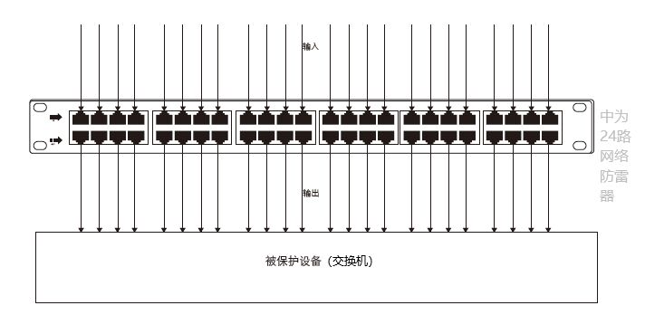 交換機防雷器的選擇以及安裝接線方式介紹！