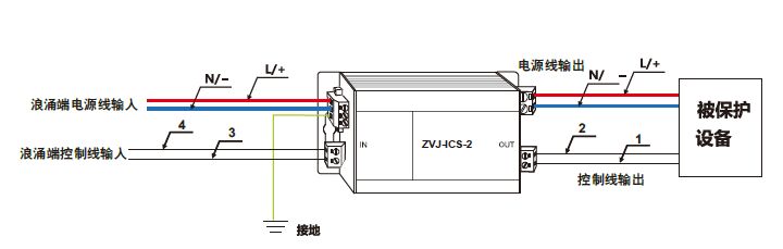 周界報警電子圍欄怎么配防雷器？