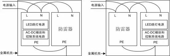 智能路燈系統電源防雷器，在不同接線方式下的浪涌測試結果！