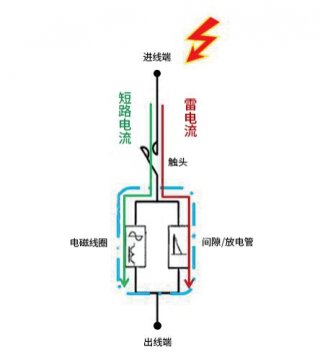 浪涌后備保護器scb怎么選擇？