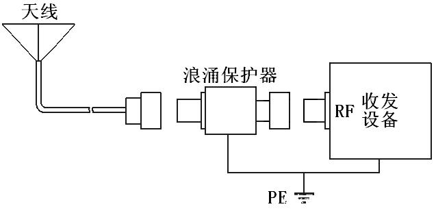 GPS北斗天線4G同軸防雷器怎么選擇，如何安裝接線？