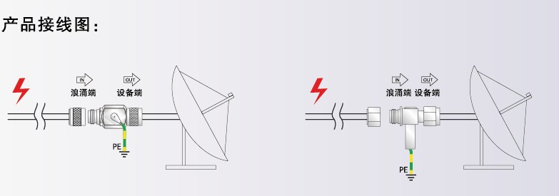 GPS北斗天線4G同軸防雷器怎么選擇，如何安裝接線？