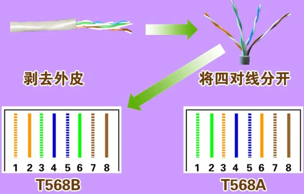 大對數電纜110電話配線架防雷器如何選配？