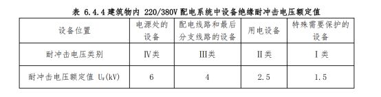 浪涌保護器有效保護水平Up/f和設備耐壓水平Uw的介紹！