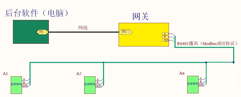 防雷器狀態查詢如何實現以太網智能遠傳？