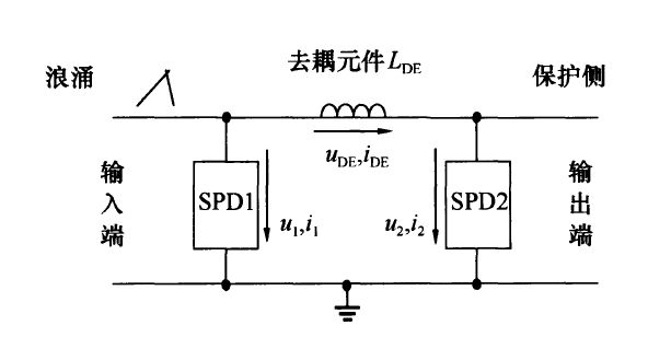 兩級浪涌保護器安裝距離要求，應間隔多少米？