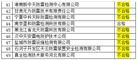 新疆公布2021年雷電防護裝置檢測機構質量考核結果