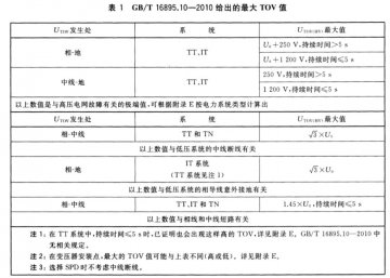 暫時過電壓TOV對浪涌保護器的影響！