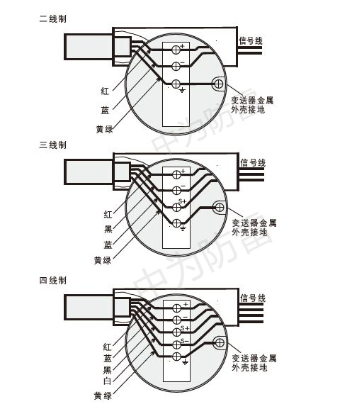 現場儀表（電磁閥門探測器變送器等）用信號浪涌保護器如何選擇？