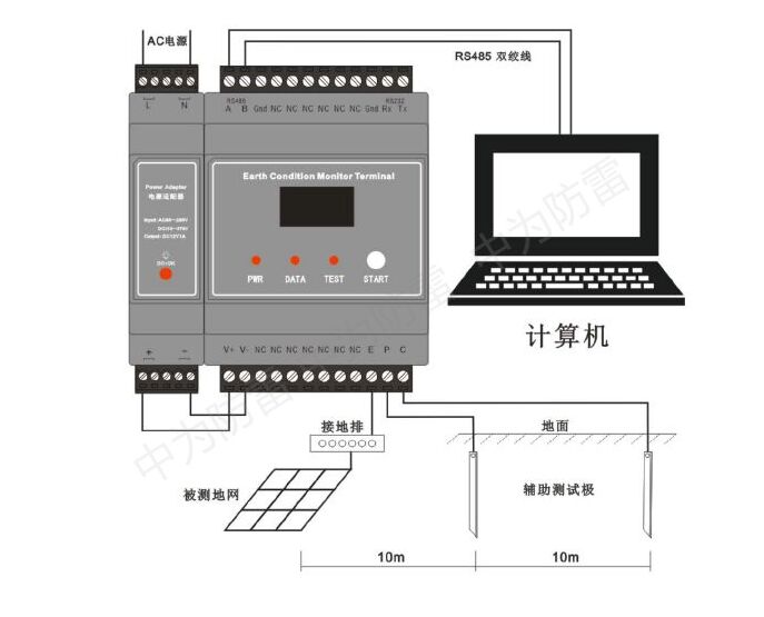 防靜電工作臺接地電阻在線檢測儀器、吊具接地檢測裝置設備、接地電阻終端監控模塊產品介紹！