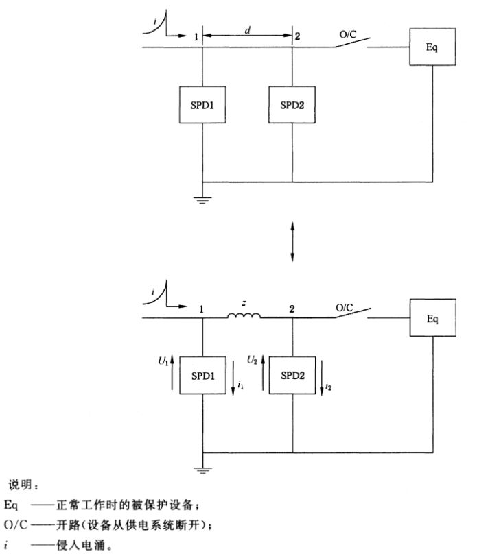 多級防雷設計中，浪涌保護器互相配合的研究！